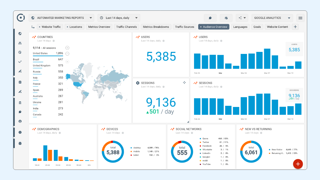 React dashboard example